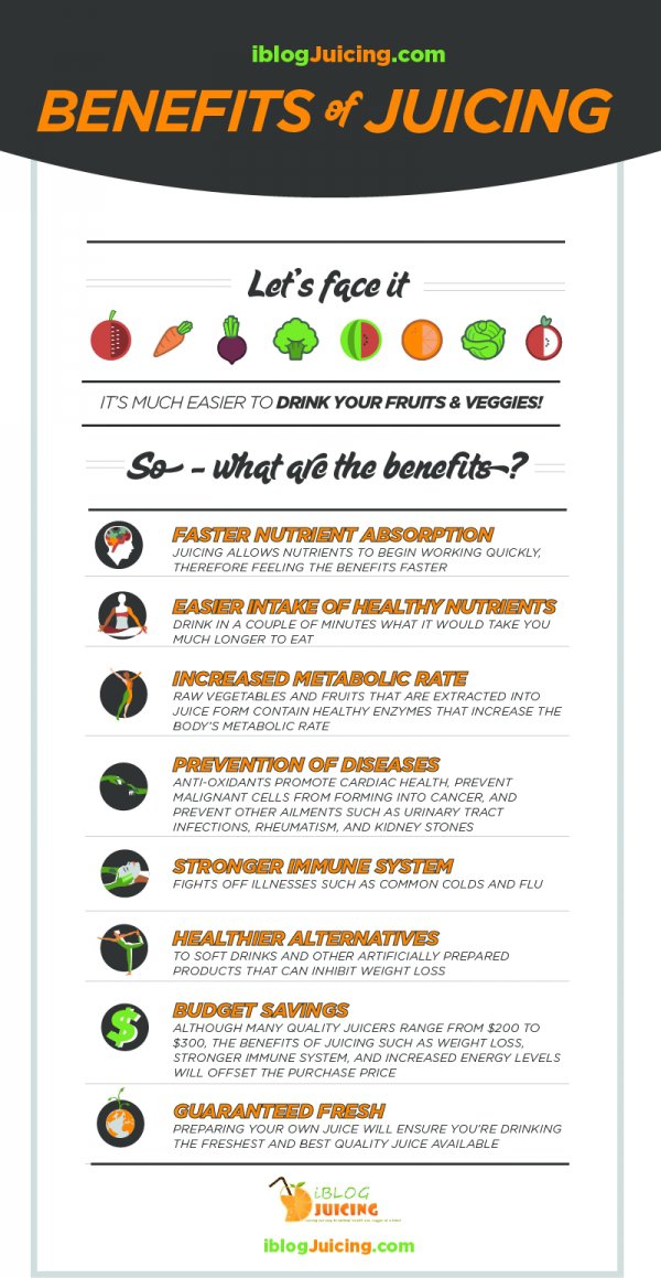 Benefits Of Juicing