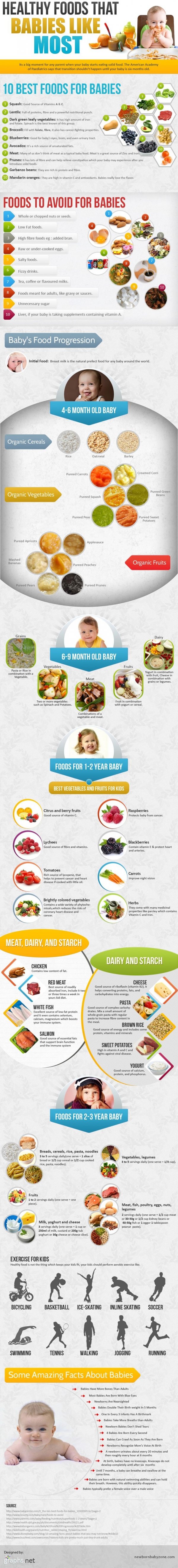 Best Foods For Baby