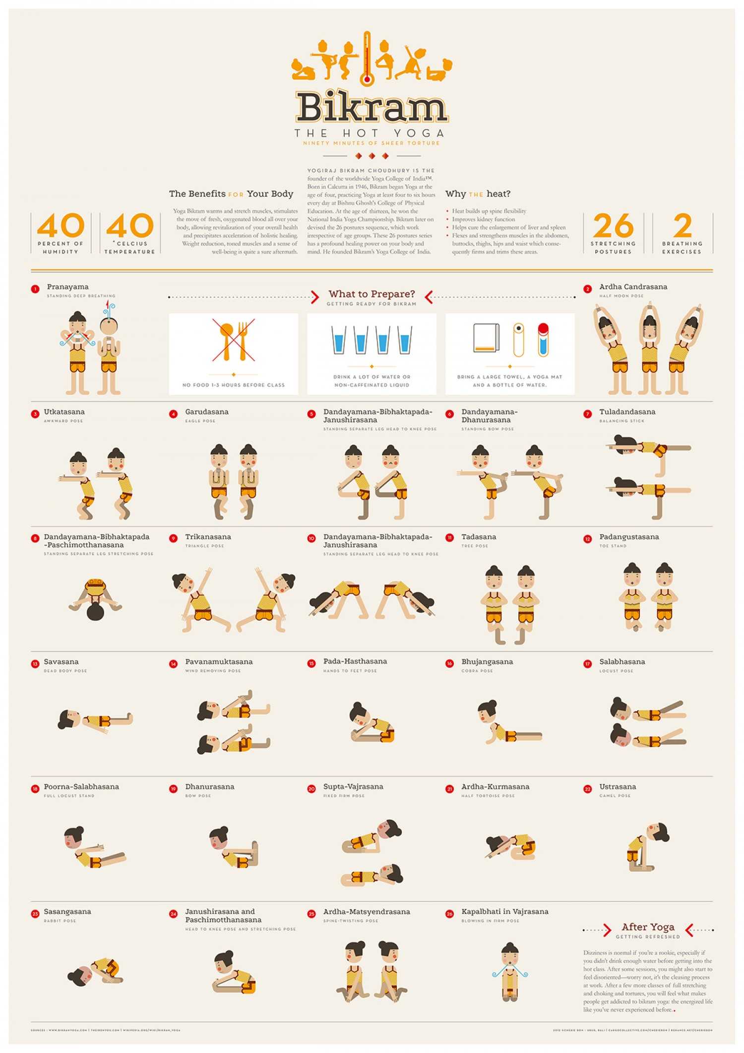 Bikram Yoga Pose Sequence