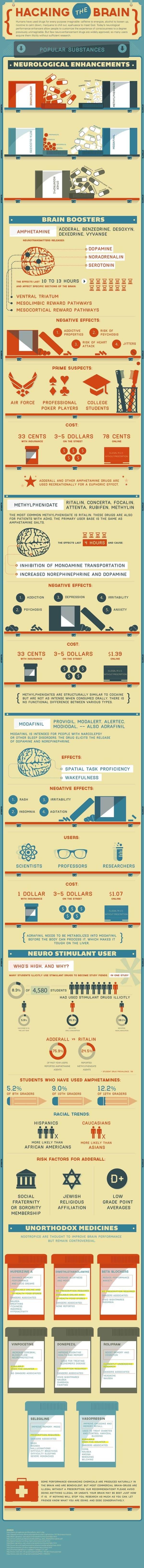 Brain Hacking