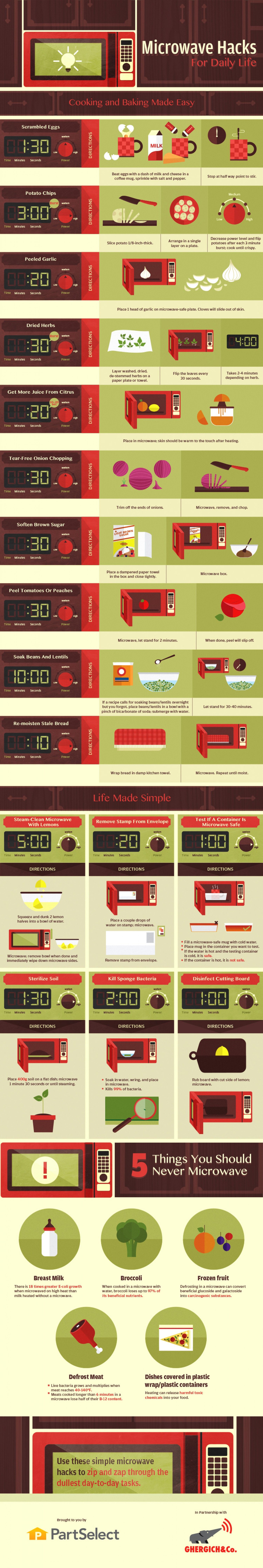 Clever Microwave Uses