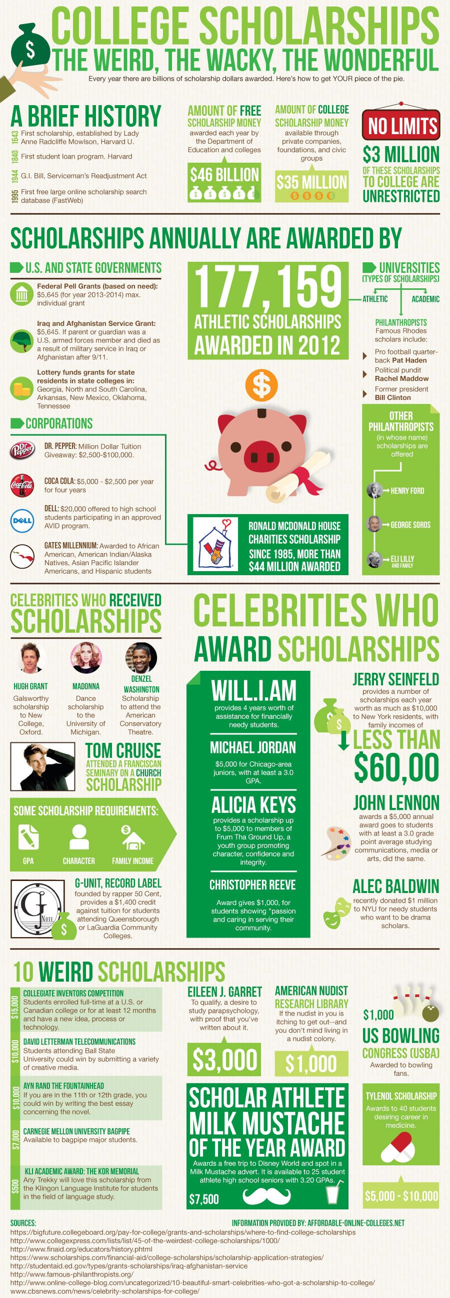 College Scholarships