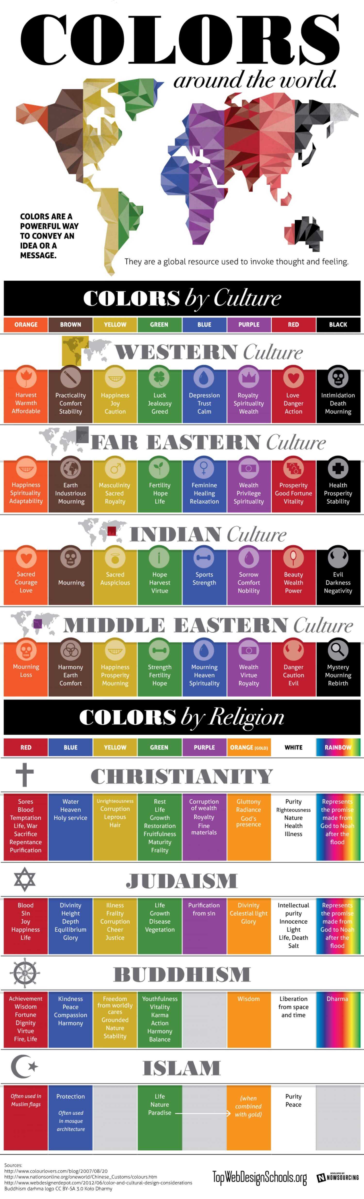 Color Meanings Around The World