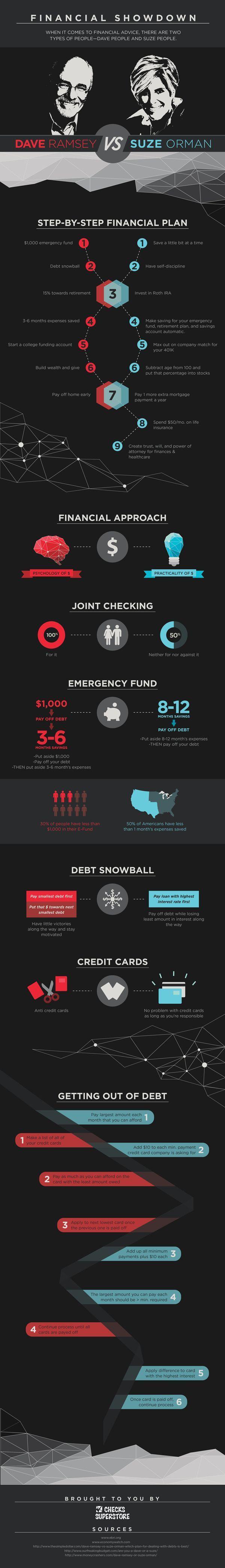 Comparing The Financial Experts