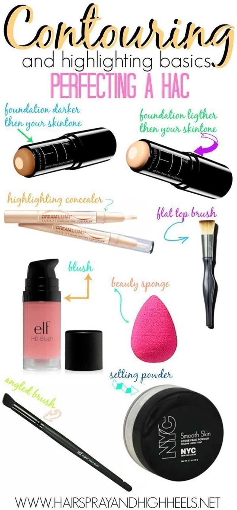 Contouring and Highlighting Basics