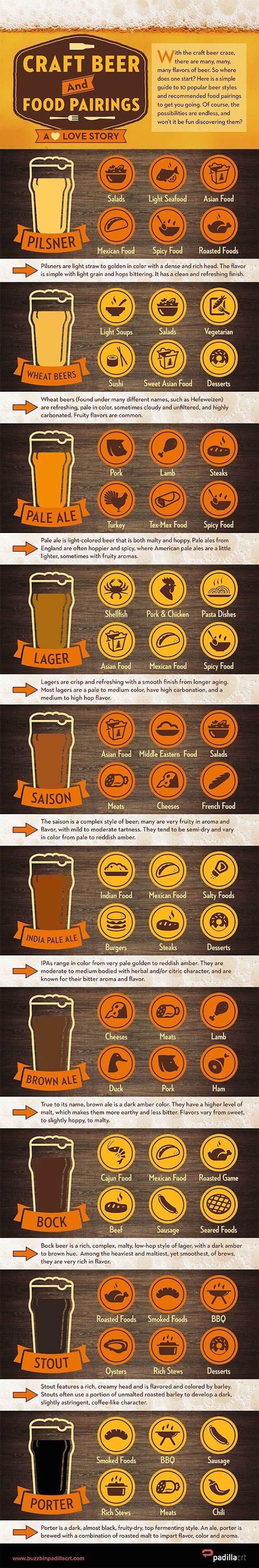 Craft Beer Pairing