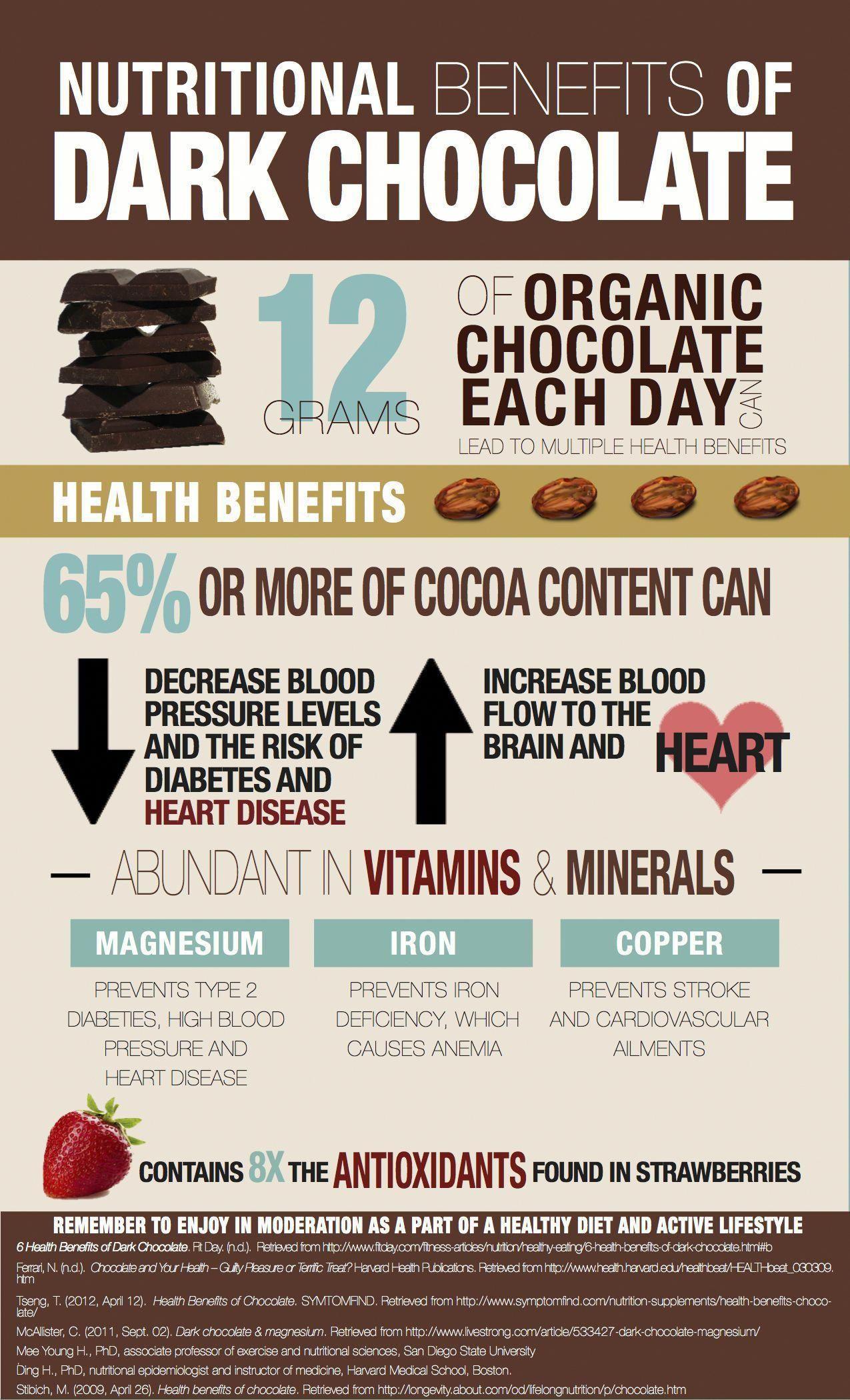 Dark Chocolate Benefits