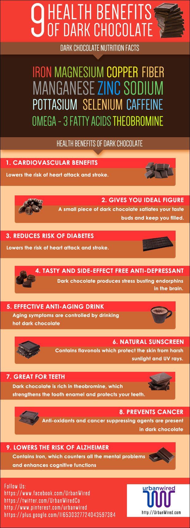 Dark Chocolate Nutrition Facts