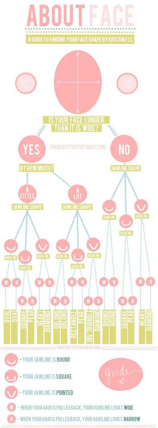 Determining Your Face Shape