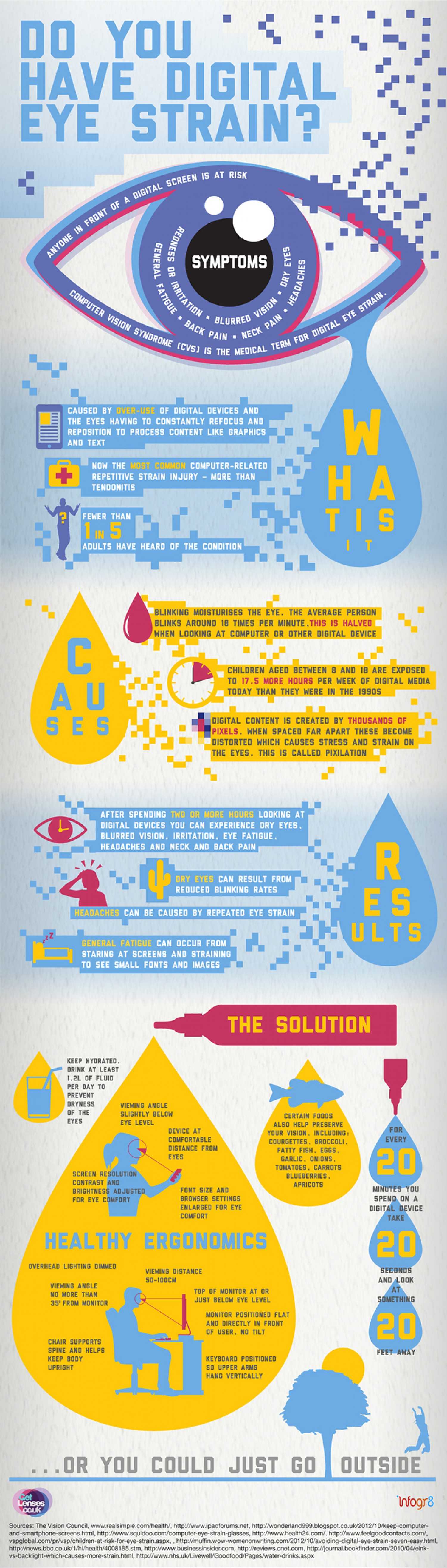 Digital Eye Strain