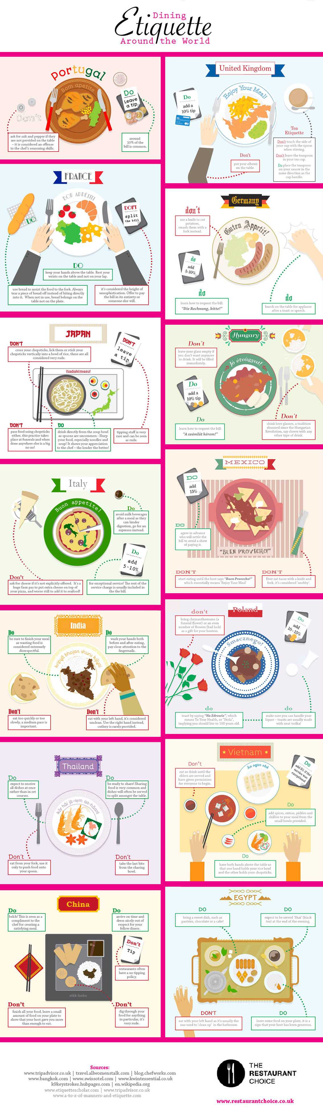 Dining Etiquette Around The World