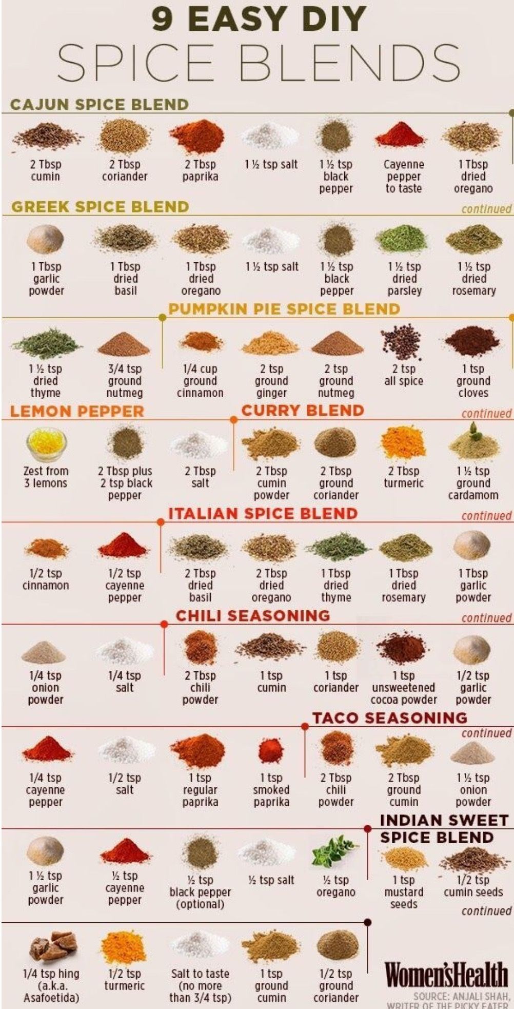 Easy DIY Spice Blends