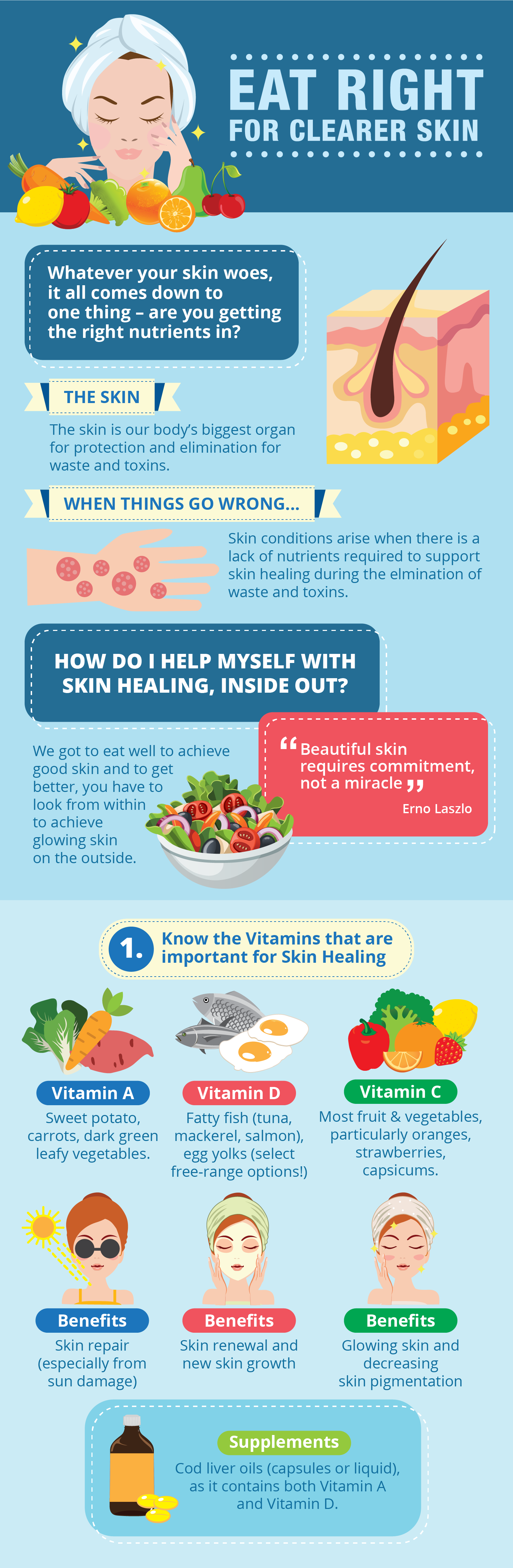 Eat Right For Clearer Skin