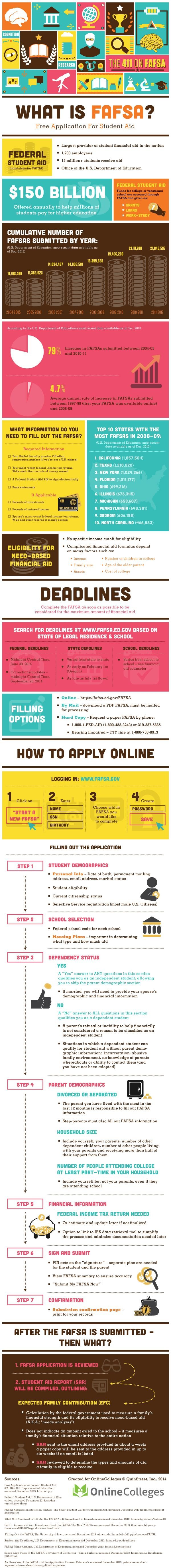 FAFSA Information