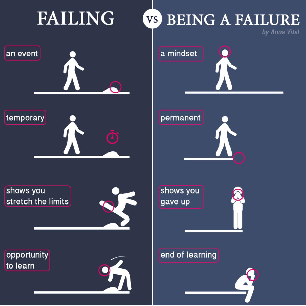 Failing And Being A Failure