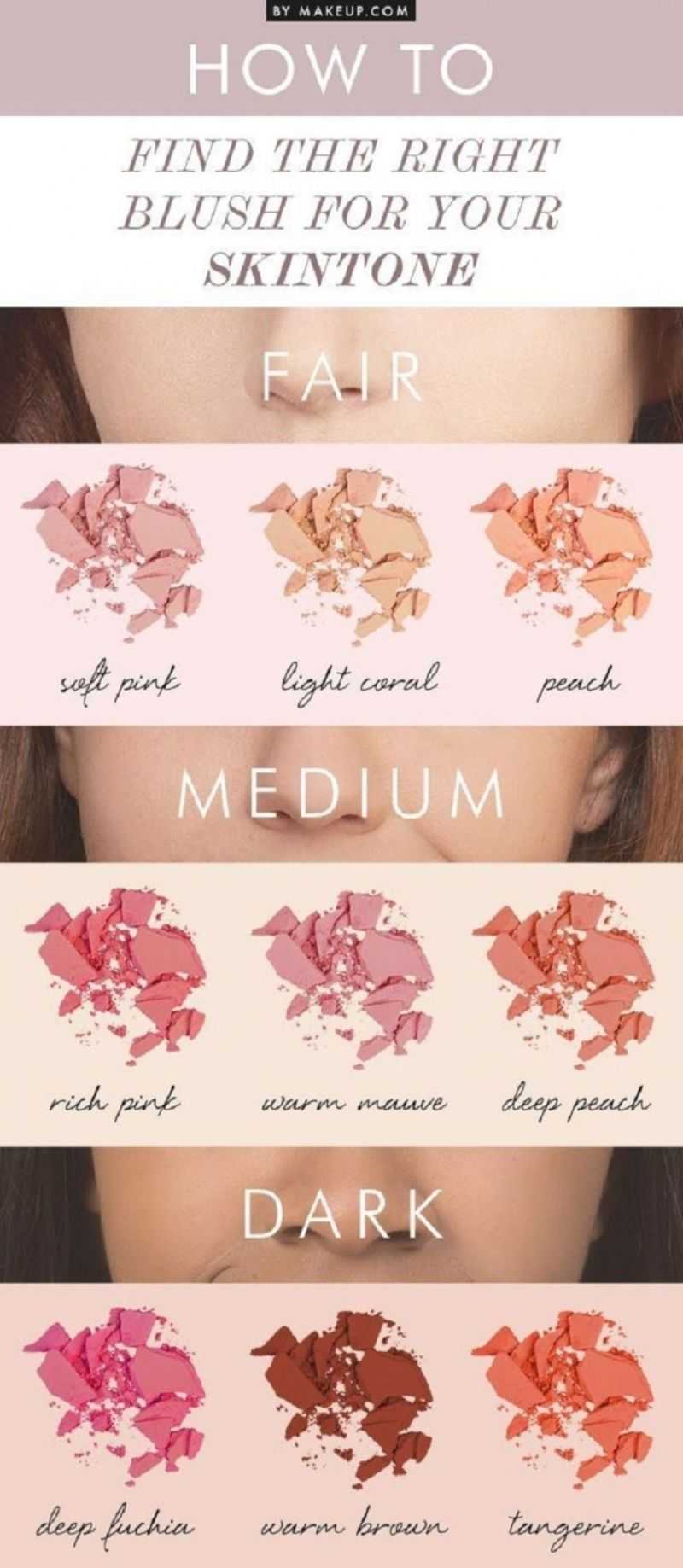 Find The Right Blush For Your Skin Tone