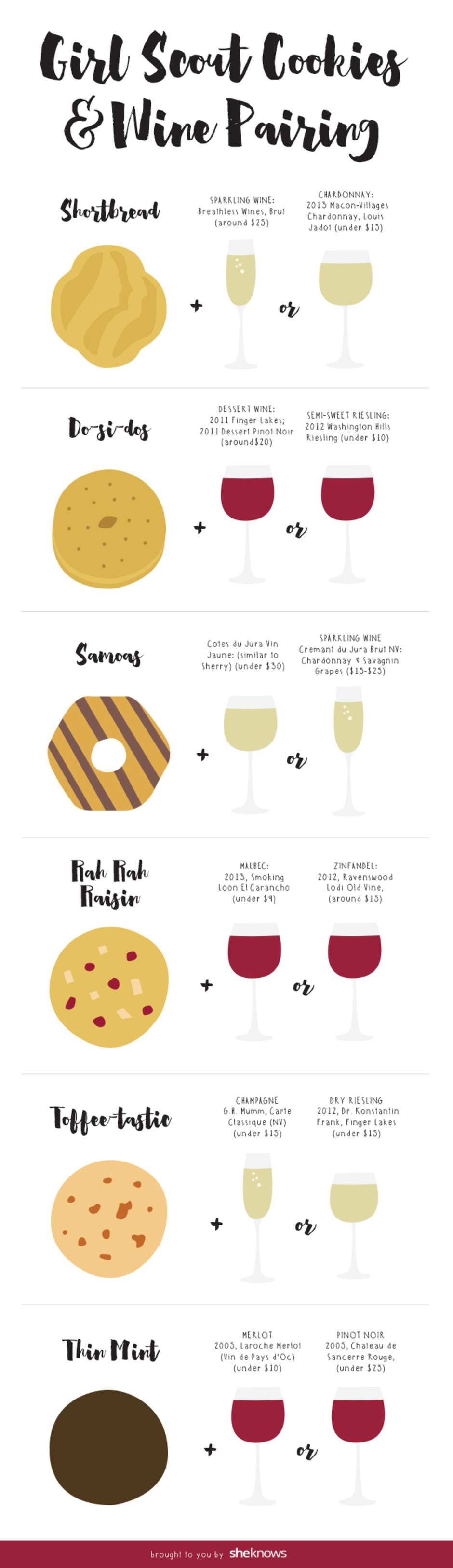 Girl Scort Cookies & Wine Pairing