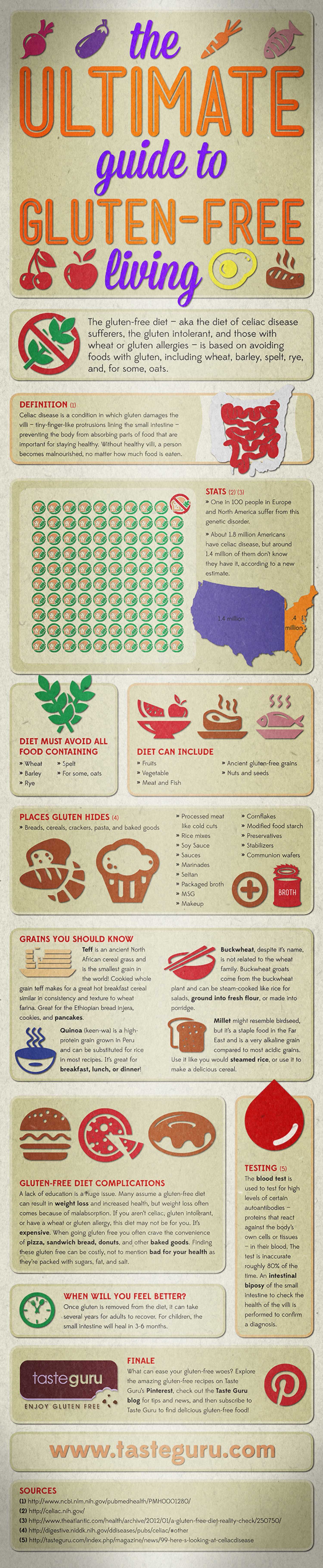 Gluten-Free Guide