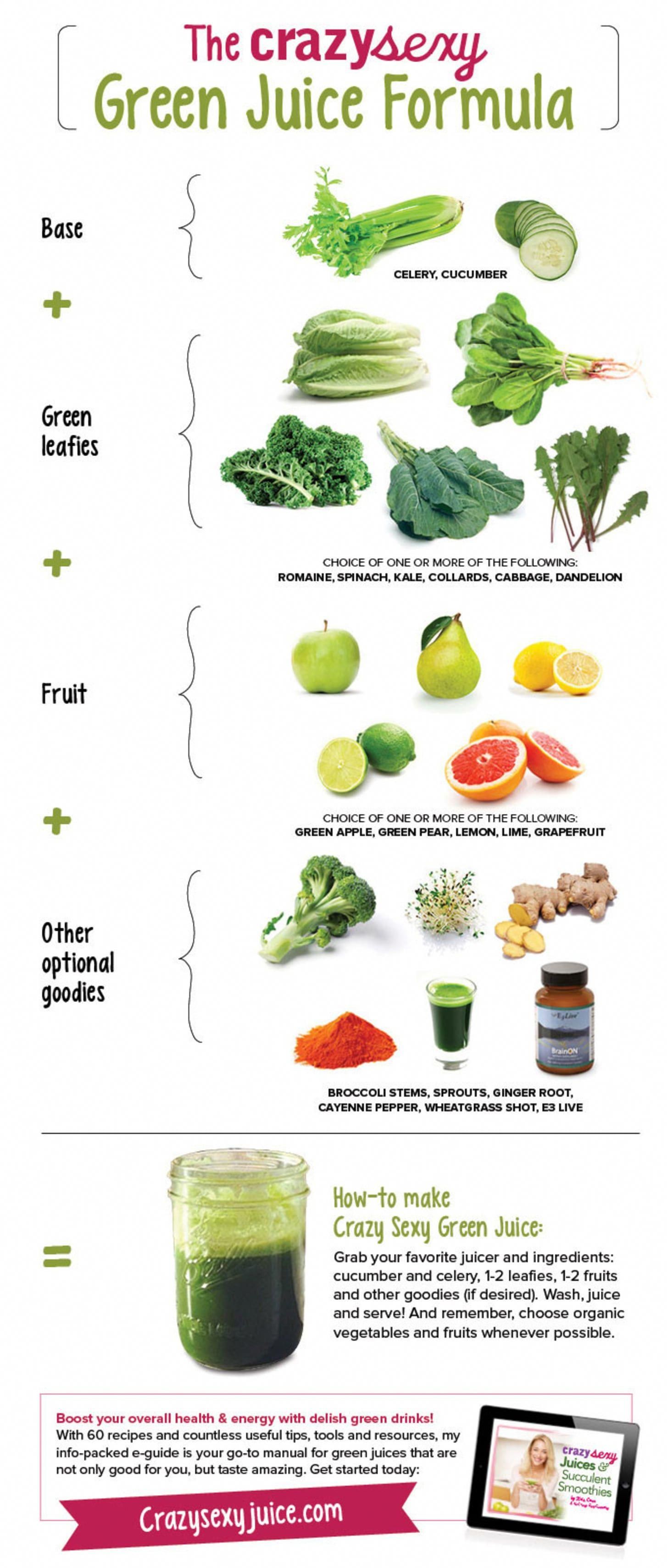 Green Juice Formula