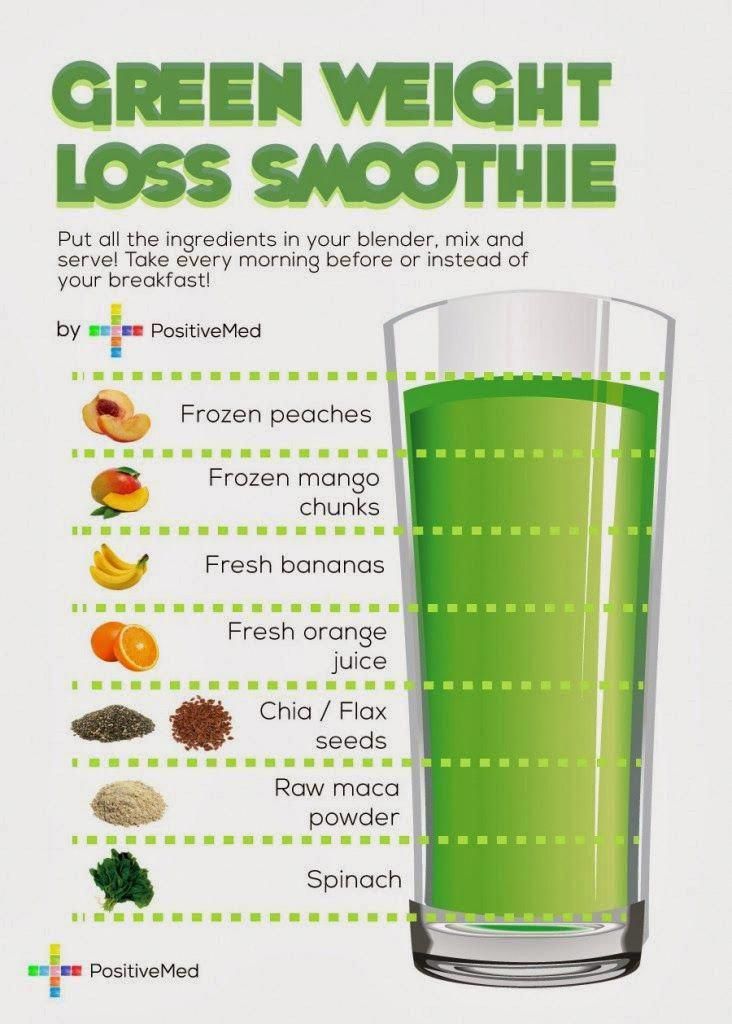 Green Weight Loss Smoothie