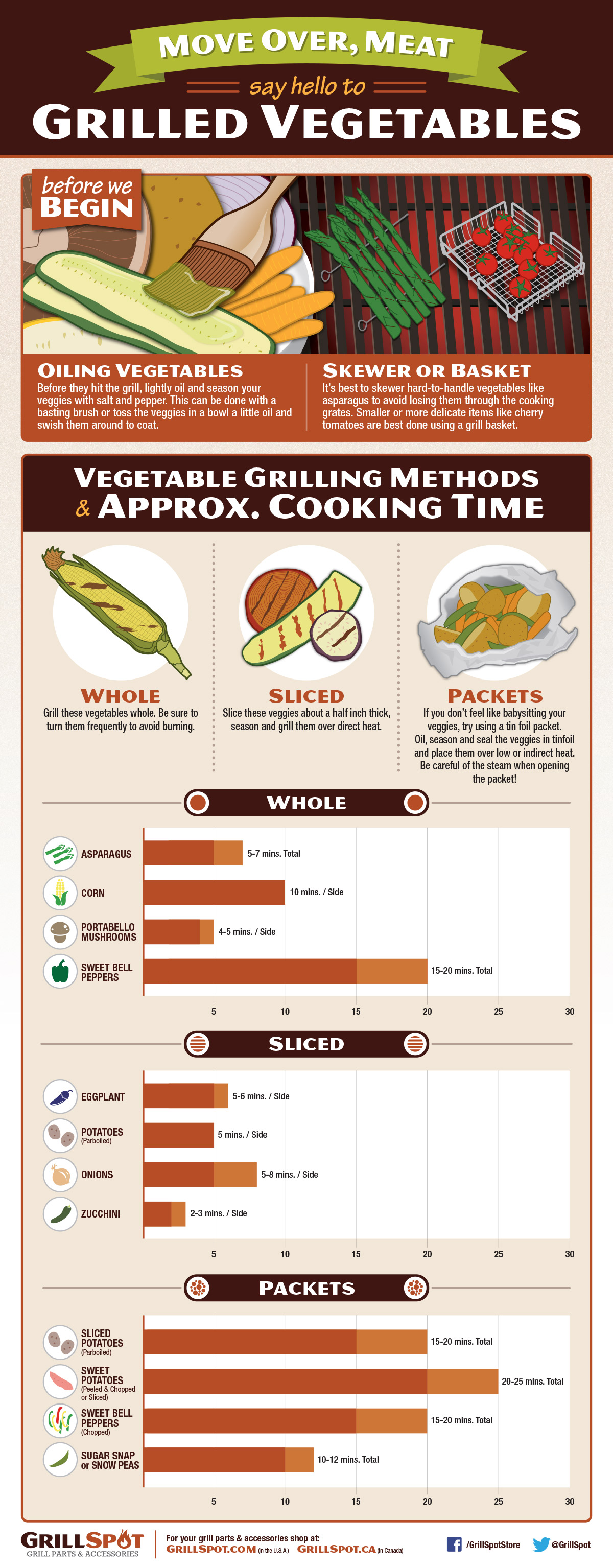 Grilled Vegetables Guide