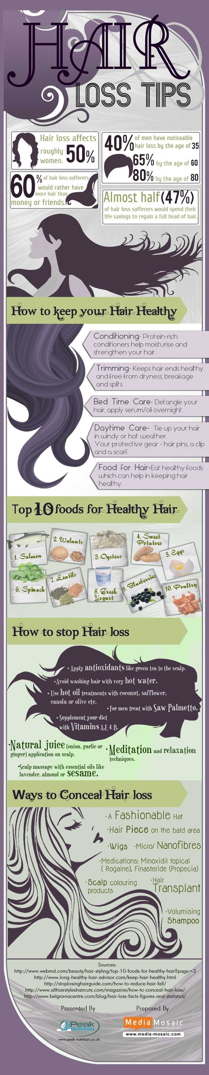 Hair Health