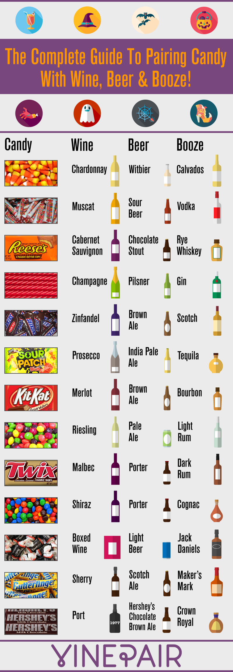 Halloween Cocktails