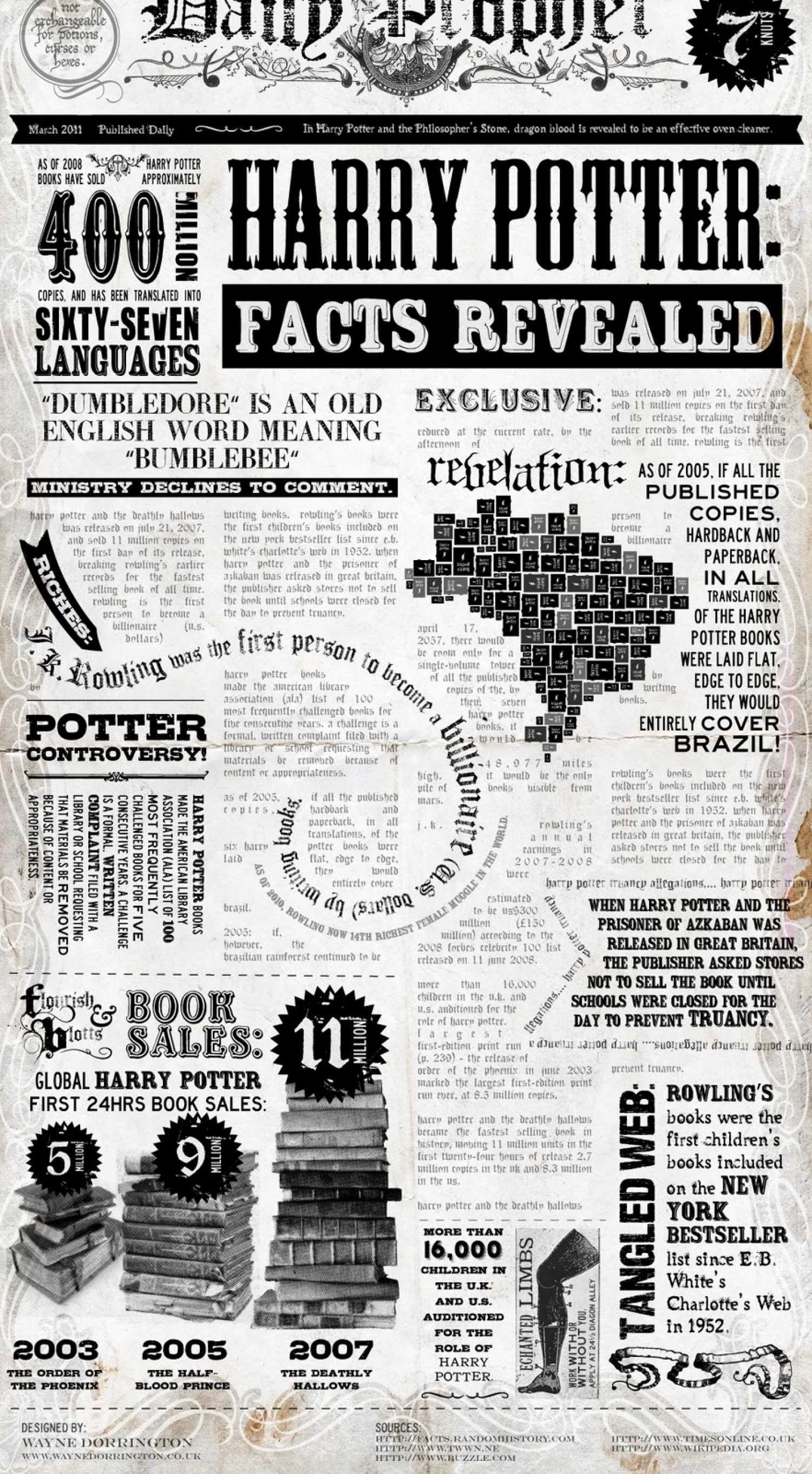 Harry Potter Facts Revealed