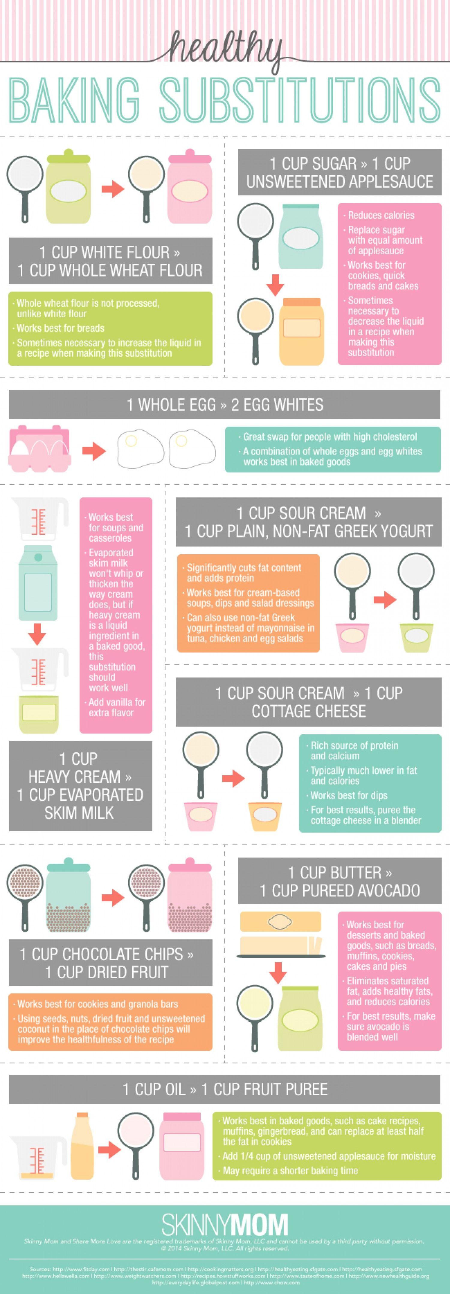 Healthy Baking Substitutions