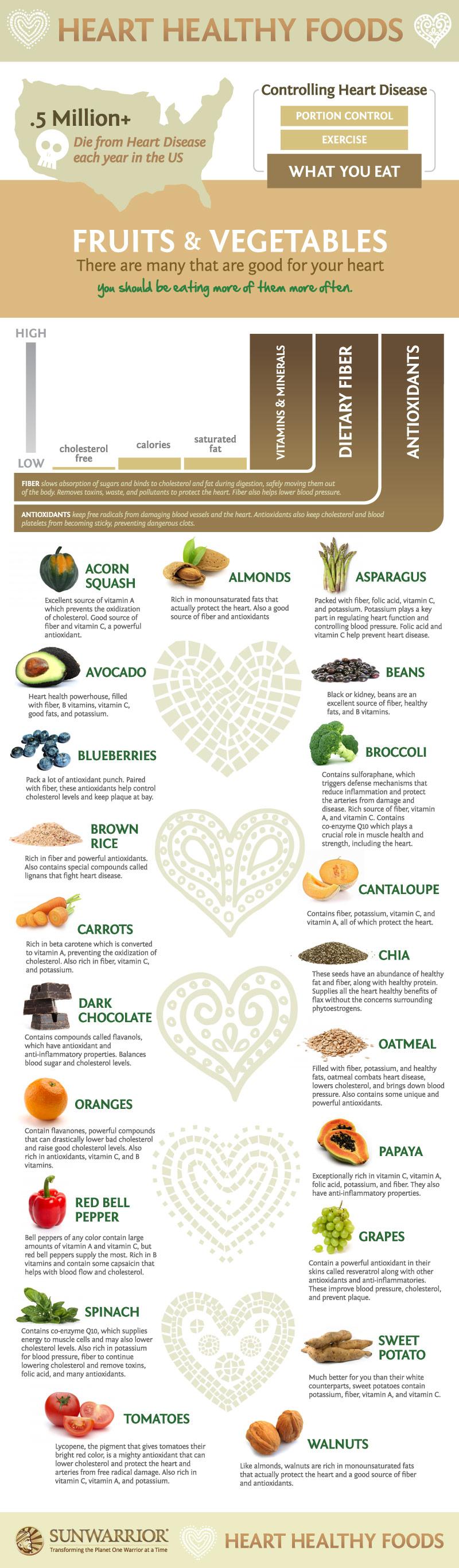 Heart-Healthy Foods