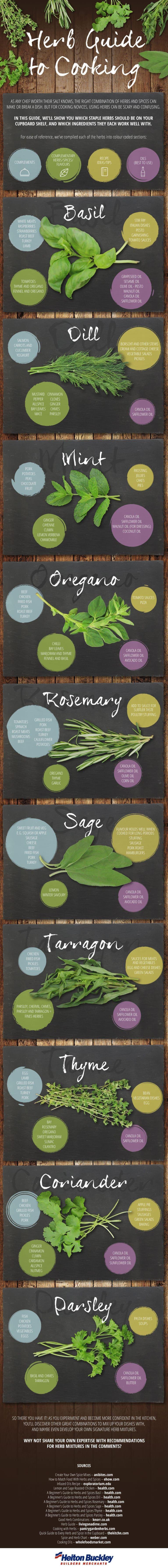 Herbs Guide For Cooking