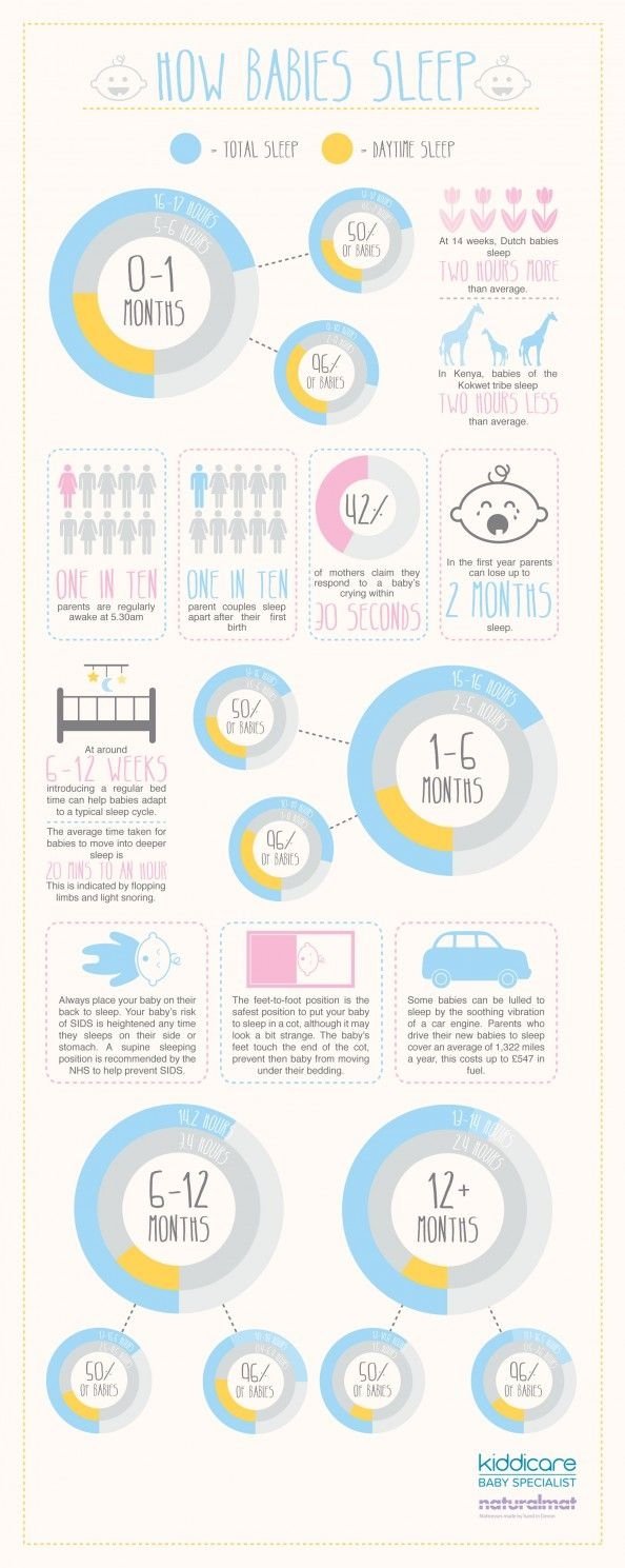 How Babies Sleep