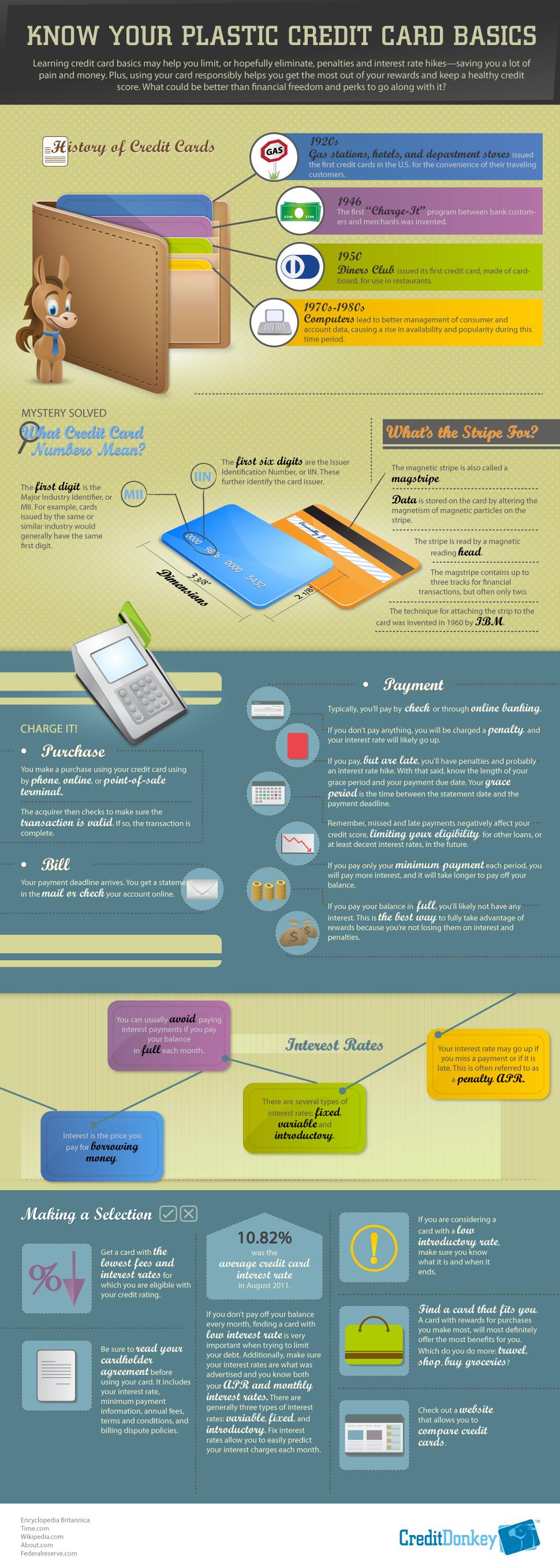 How Credit Cards Work