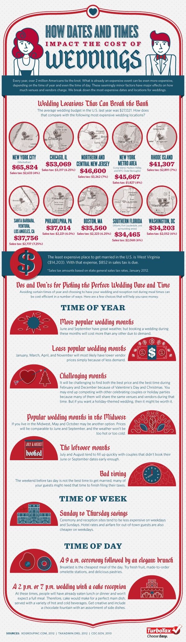 How Dates And Times Impact The Cost Of Weddings