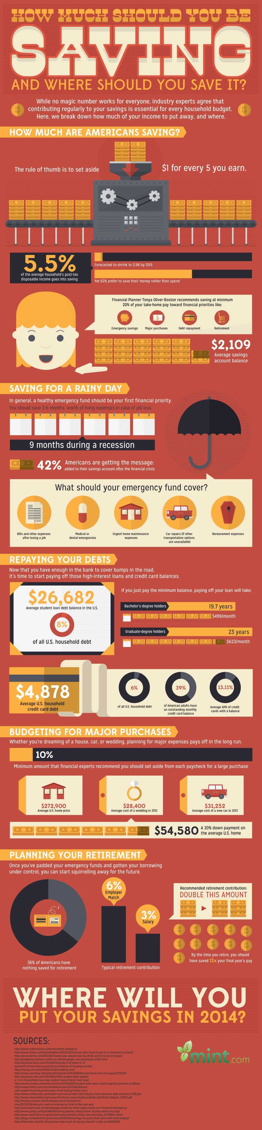 How Much Should You Be Saving And Where Should You Save It