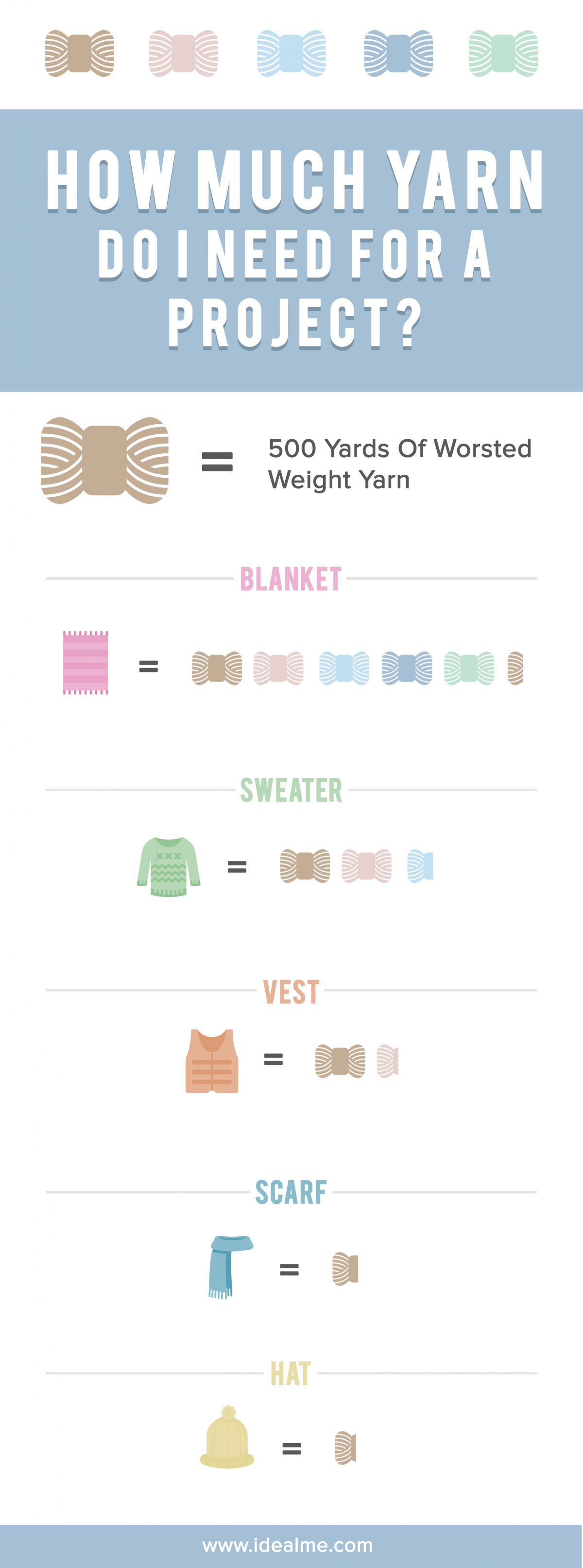 How Much Yarn Do I Need For A Project