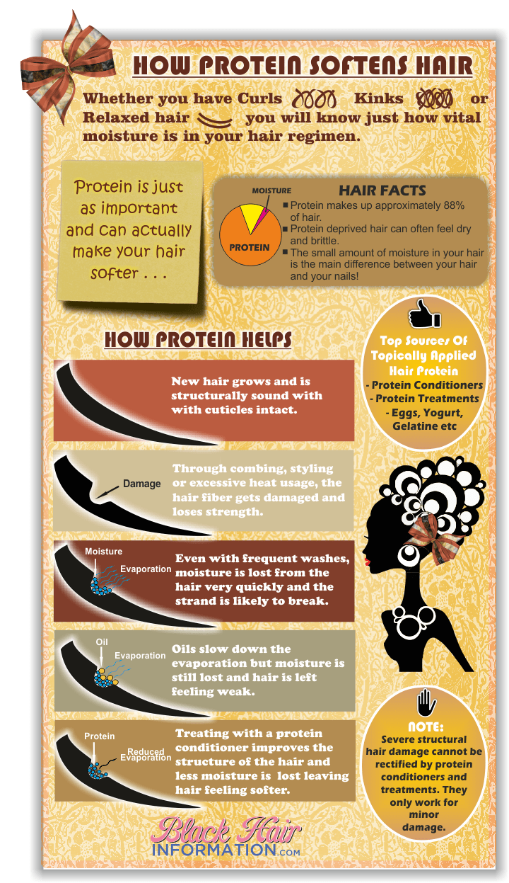 How Protein Softens Hair