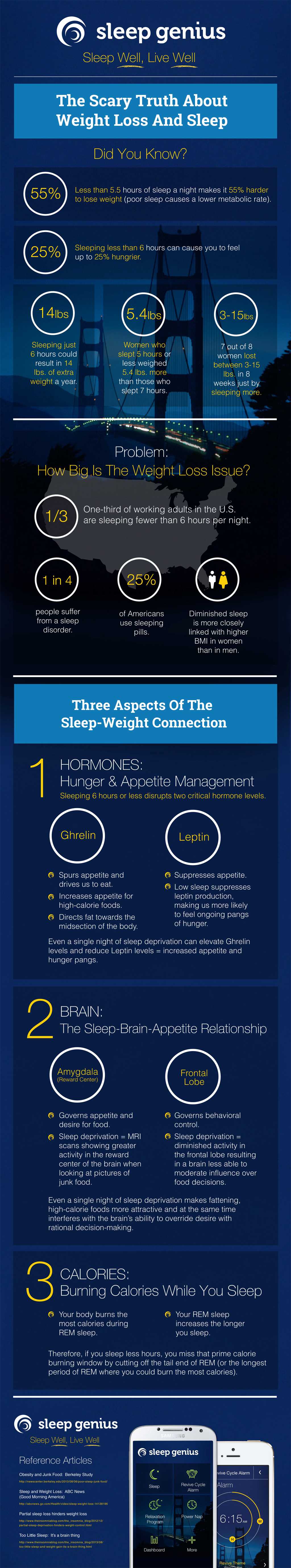 How Sleep & Weight Loss Are Related