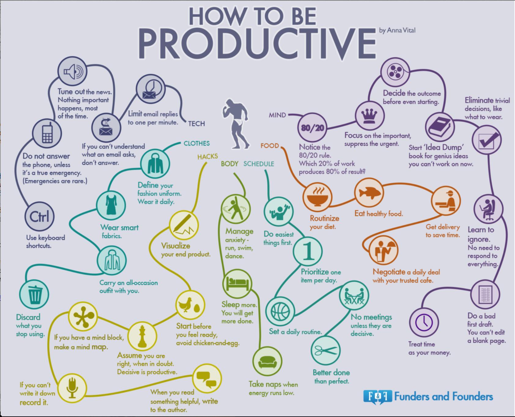 How To Be Productive