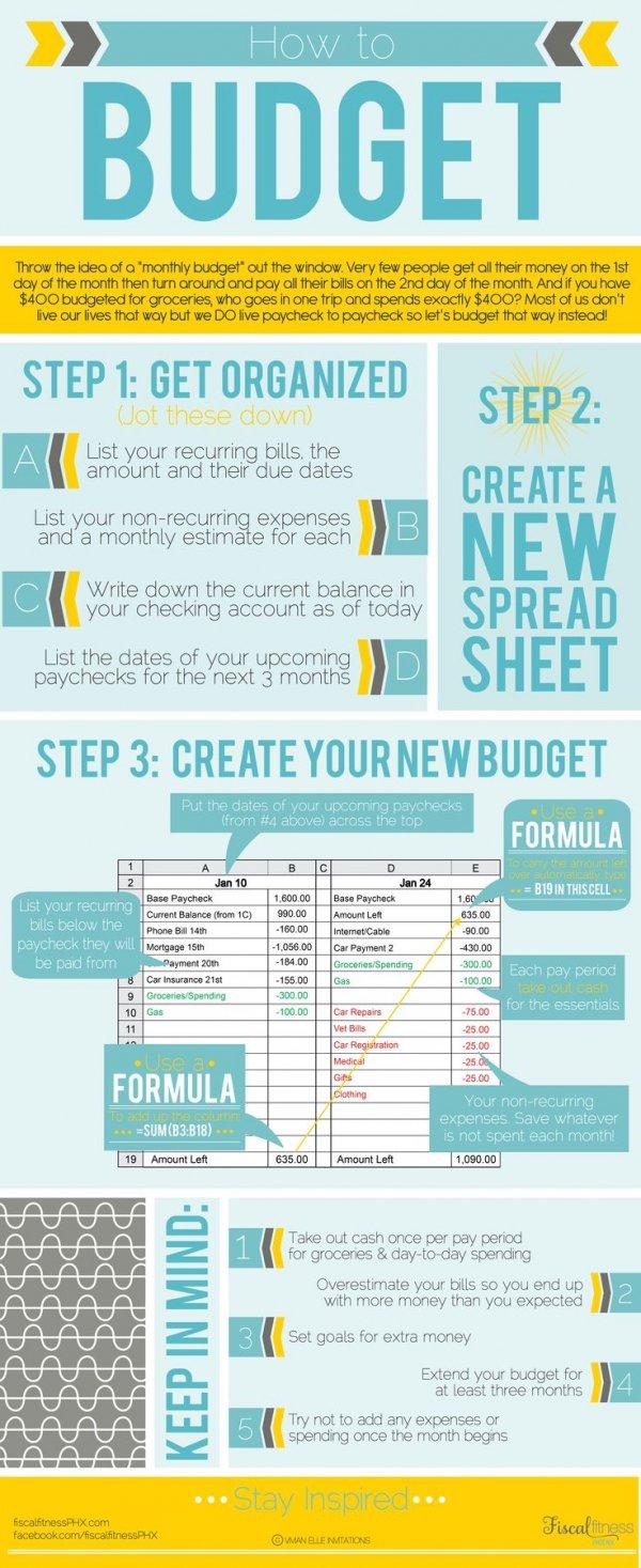 How To Budget