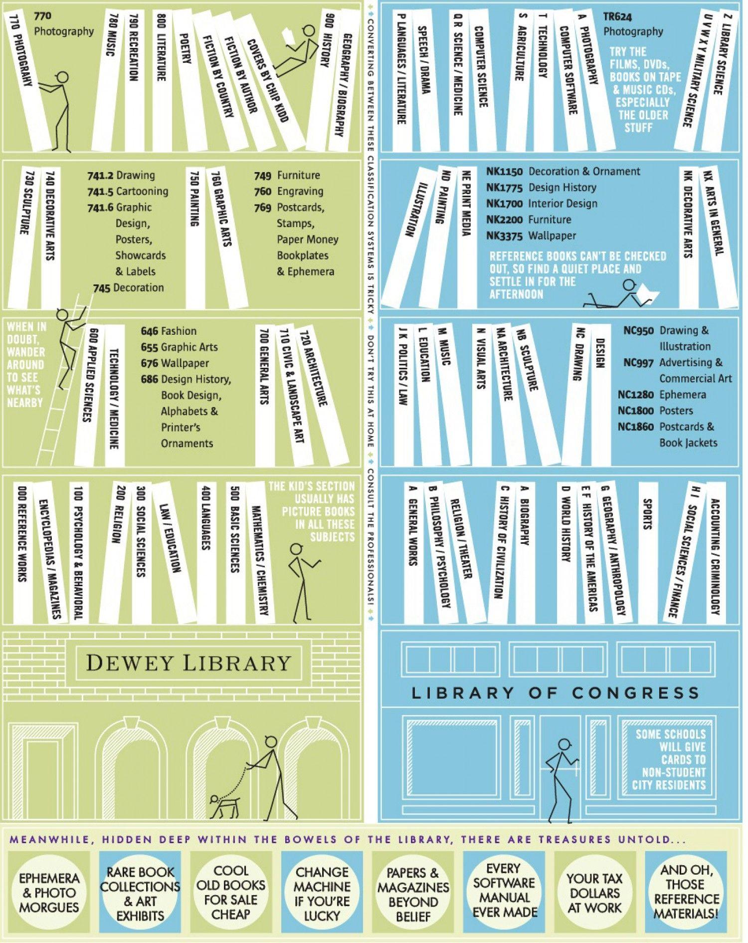 How To Find A Book In The Library