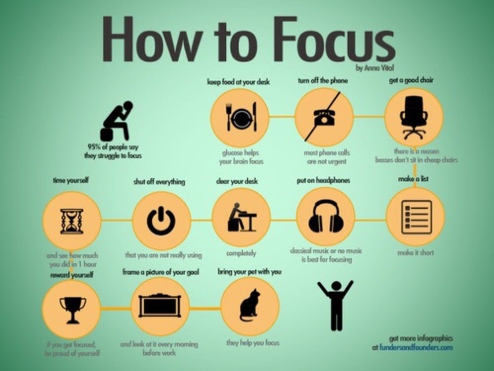 How To Focus