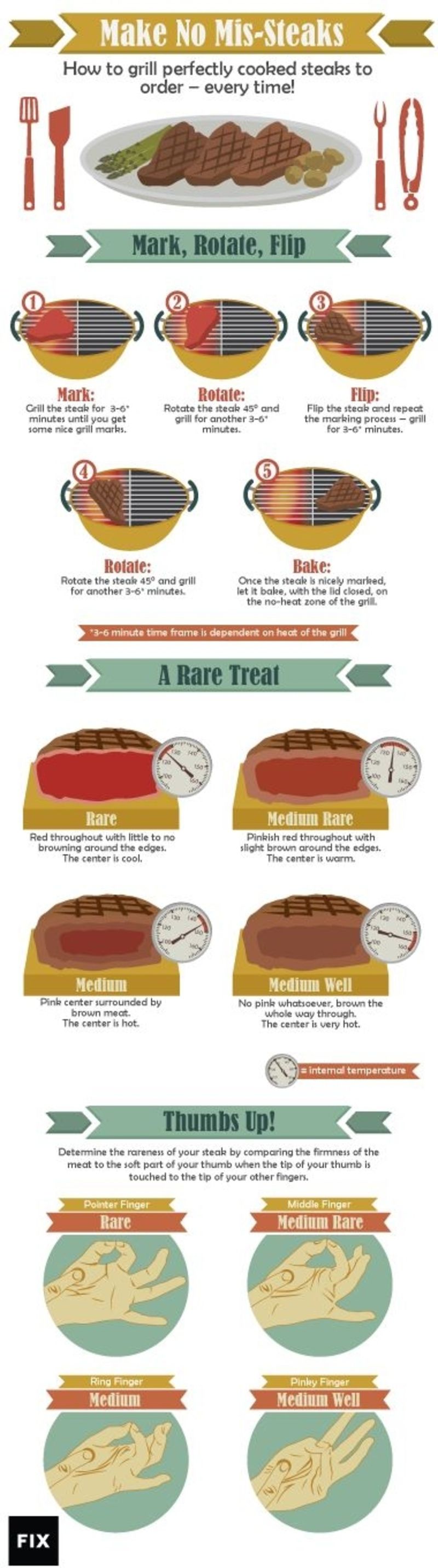 How To Grill Perfectly Cooked Steaks