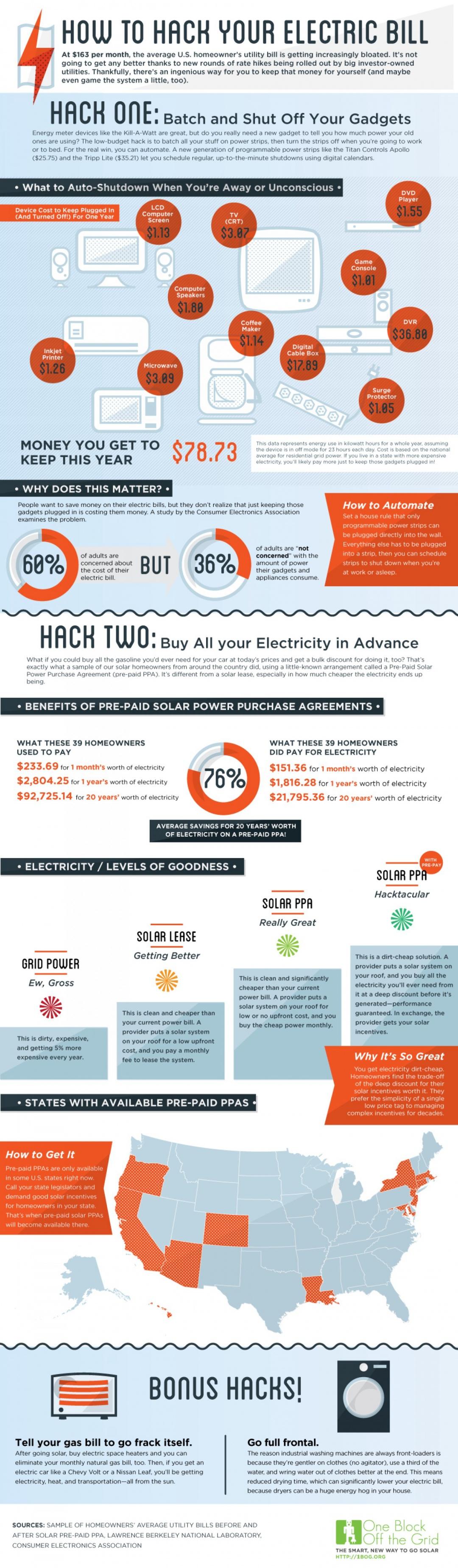 How To Hack Your Electricity Bill