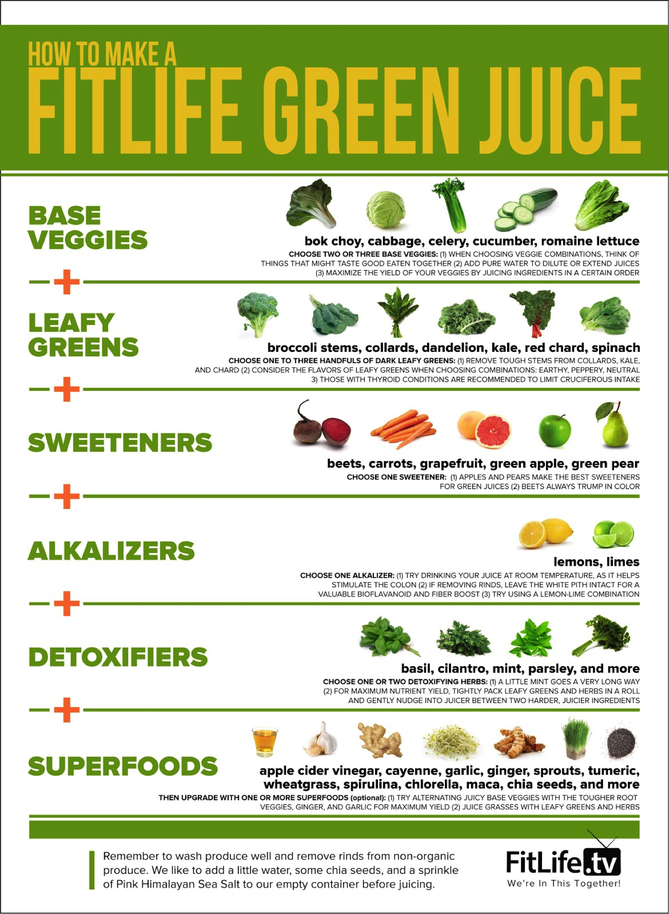 How To Make Fitlife Green Juice