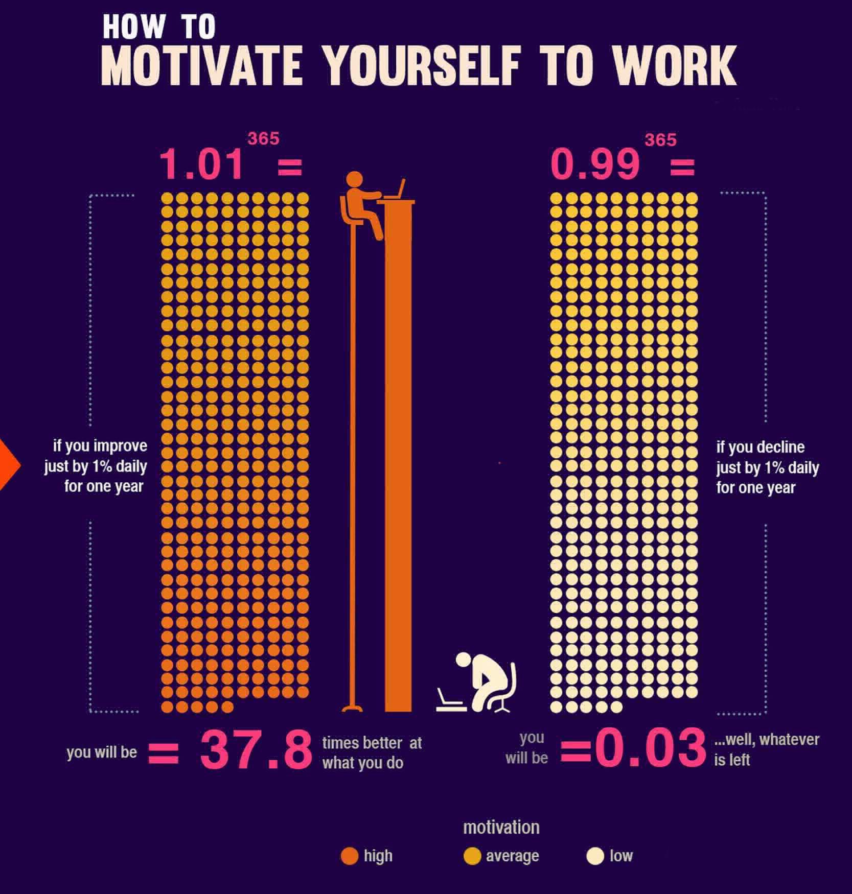 How To Motivate Yourself To Work