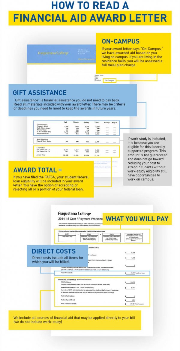 How To Read A College Financial Aid Award Letter