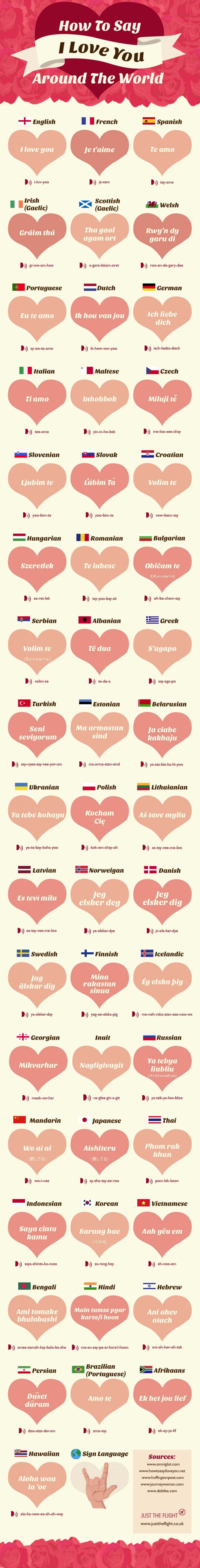 43 Smart Infographics On Words And Languages - Amerikanki