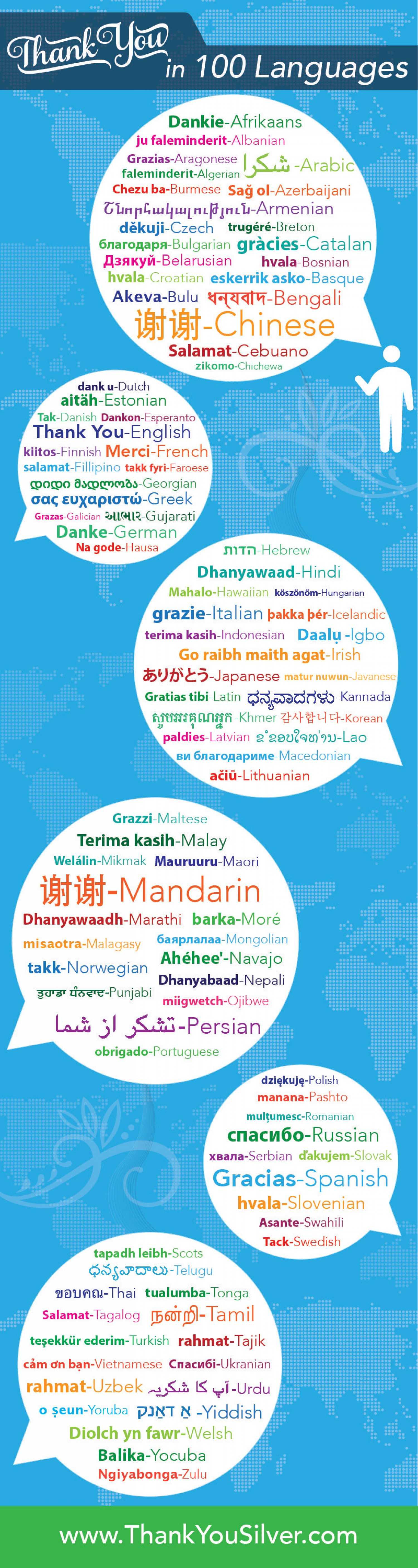 How To Say Thank You In 100 Languages