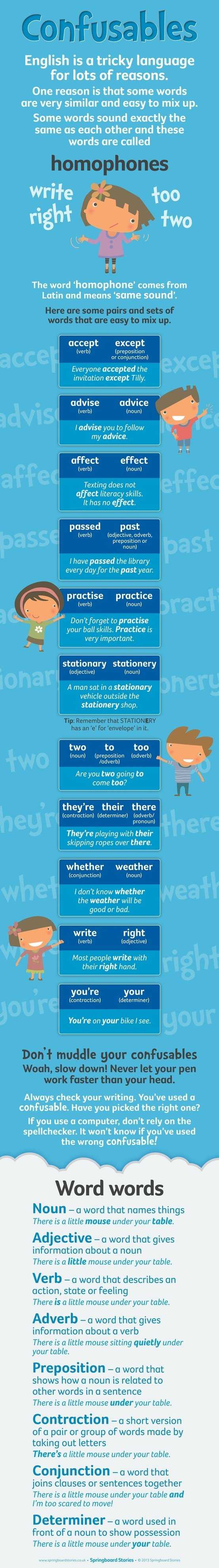 Introduction To Homophones